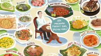 Kuliner Nusantara