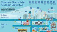 konstitusi dan teknologi digital 2025