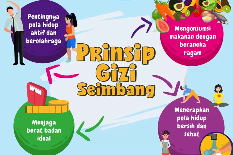 Mengembalikan fungsi makan ke hakikat gizi adalah salah satu langkah terpenting menuju gaya hidup yang lebih seimbang.